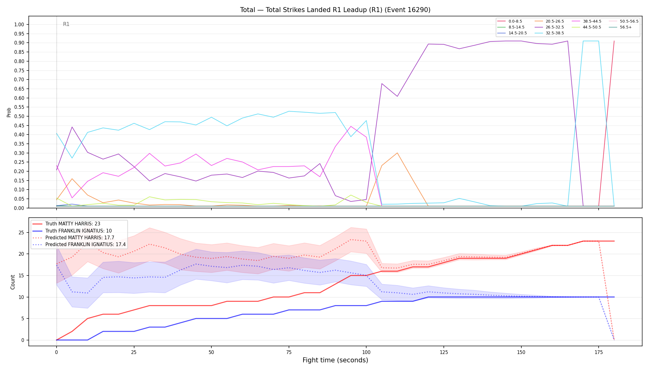 Stats/Round/Total Bins/Total Strikes Landed/Round 01/16290 Round 01 Leadup — Prod