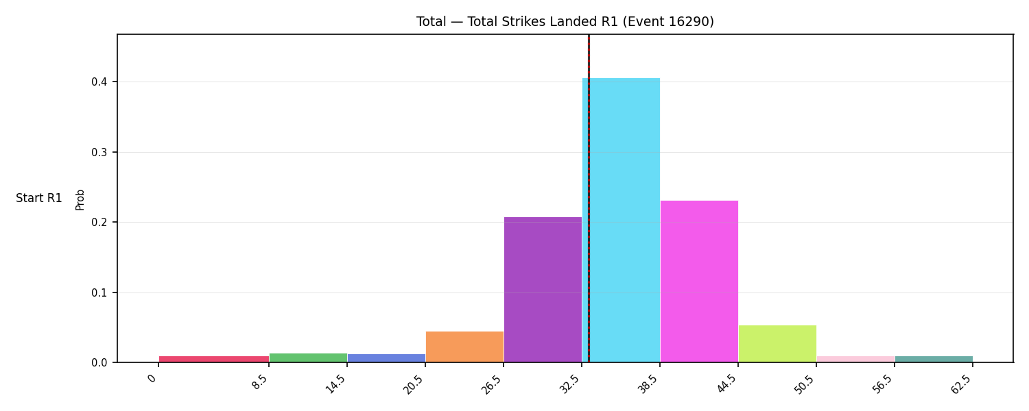 Stats/Round/Total Bins/Total Strikes Landed/Round 01/16290 Round 01 Snapshots — Prod