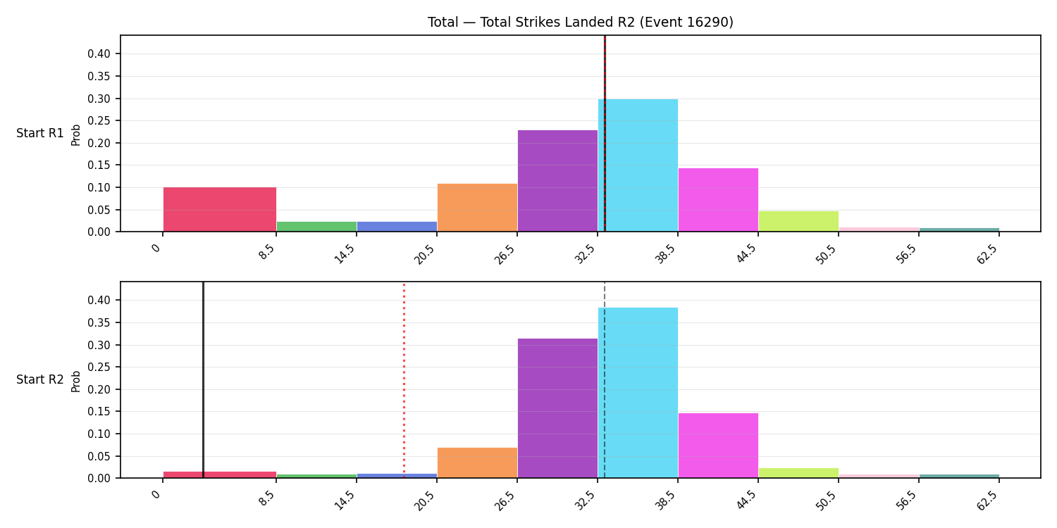 Stats/Round/Total Bins/Total Strikes Landed/Round 02/16290 Round 02 Snapshots — Prod