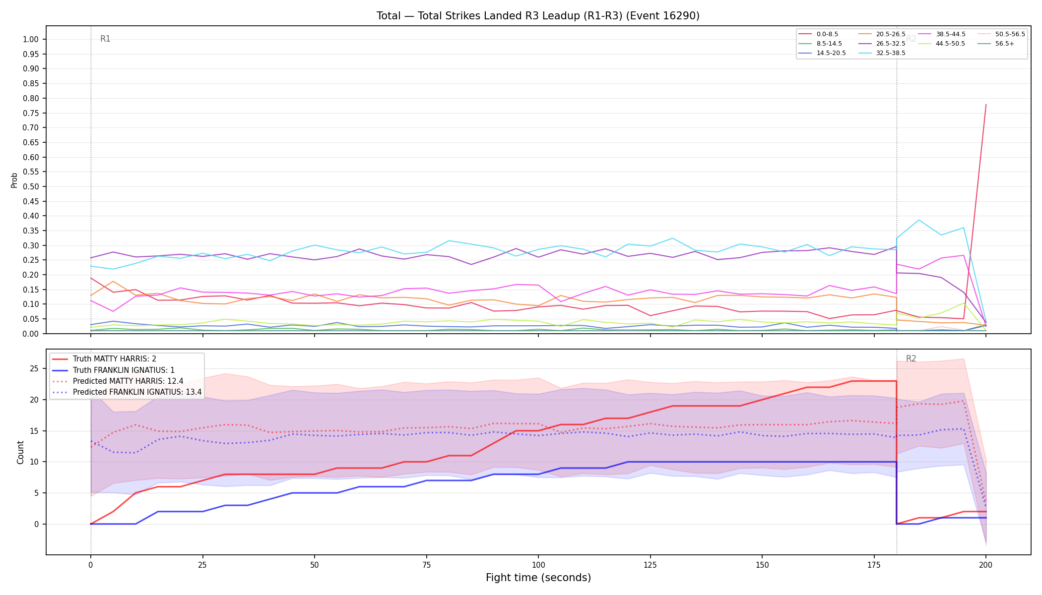 Stats/Round/Total Bins/Total Strikes Landed/Round 03/16290 Round 03 Leadup — Prod