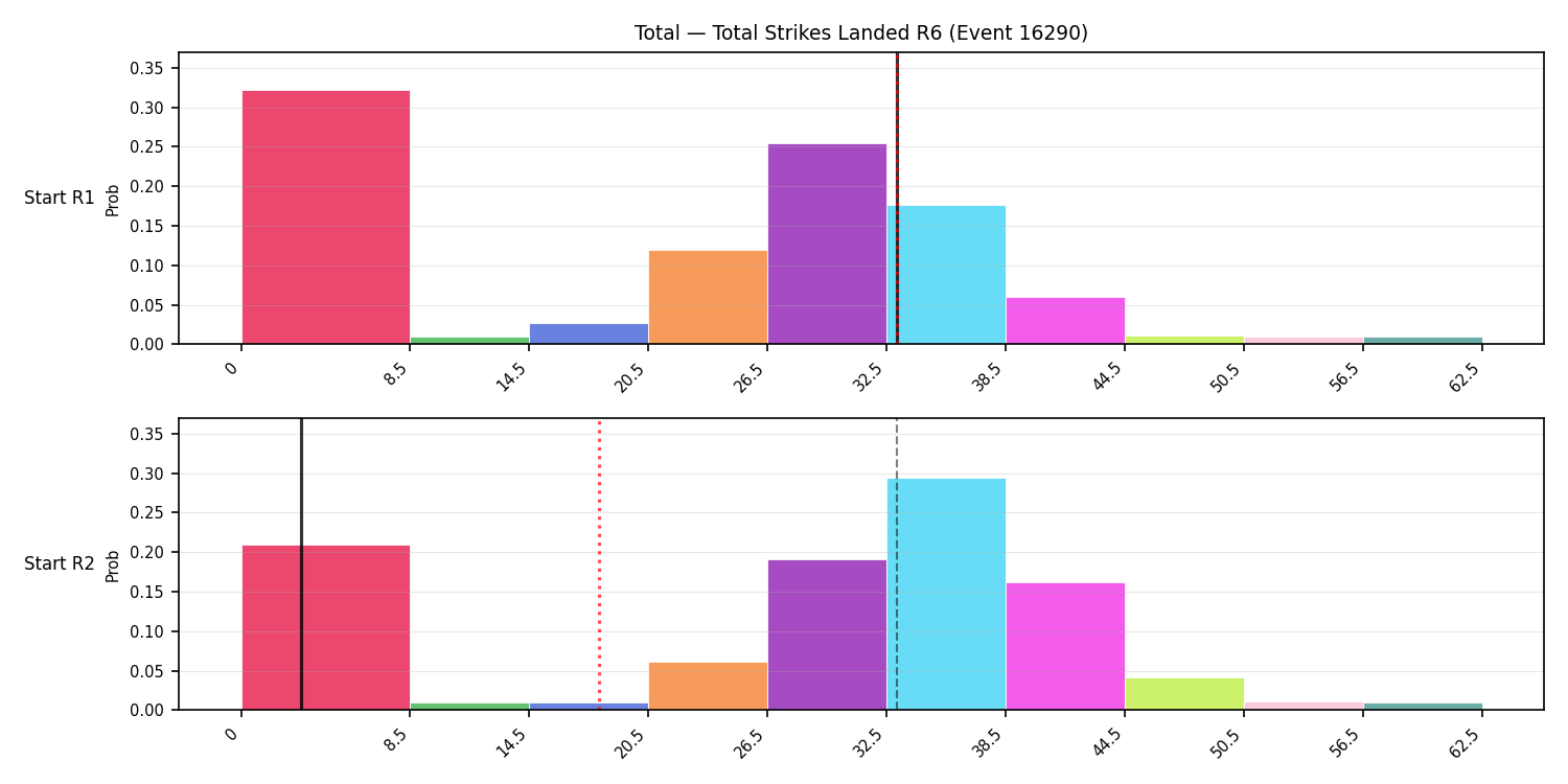 Stats/Round/Total Bins/Total Strikes Landed/Round 06/16290 Round 06 Snapshots — Prod