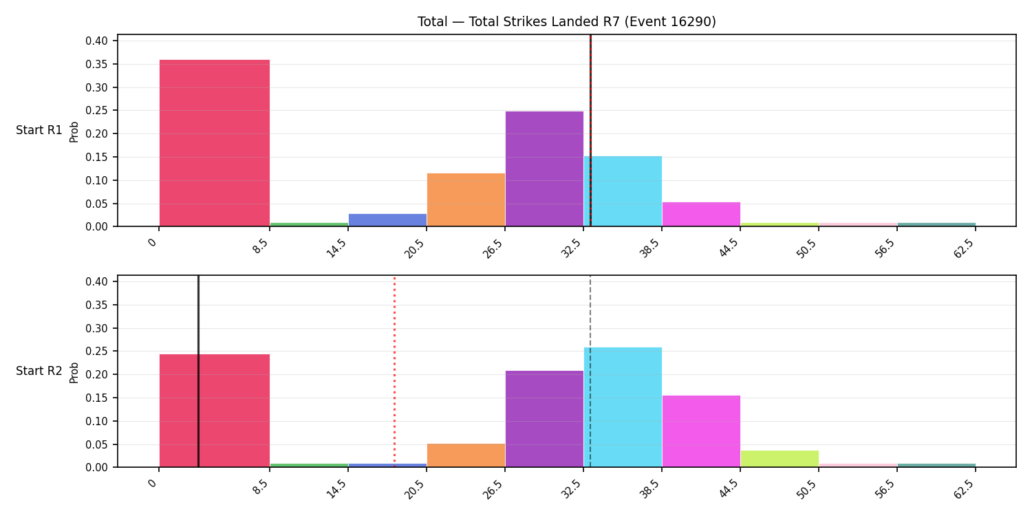 Stats/Round/Total Bins/Total Strikes Landed/Round 07/16290 Round 07 Snapshots — Prod