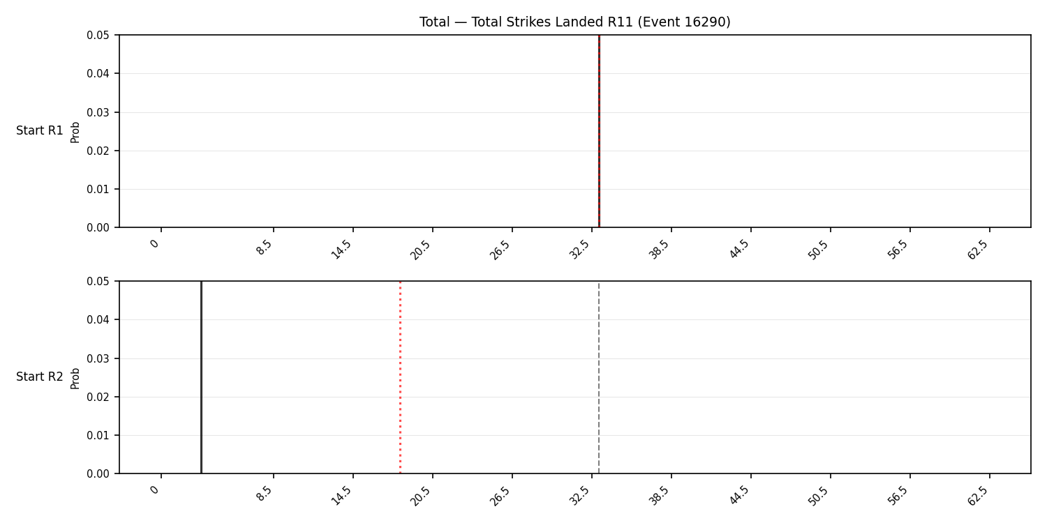 Stats/Round/Total Bins/Total Strikes Landed/Round 11/16290 Round 11 Snapshots — Prod