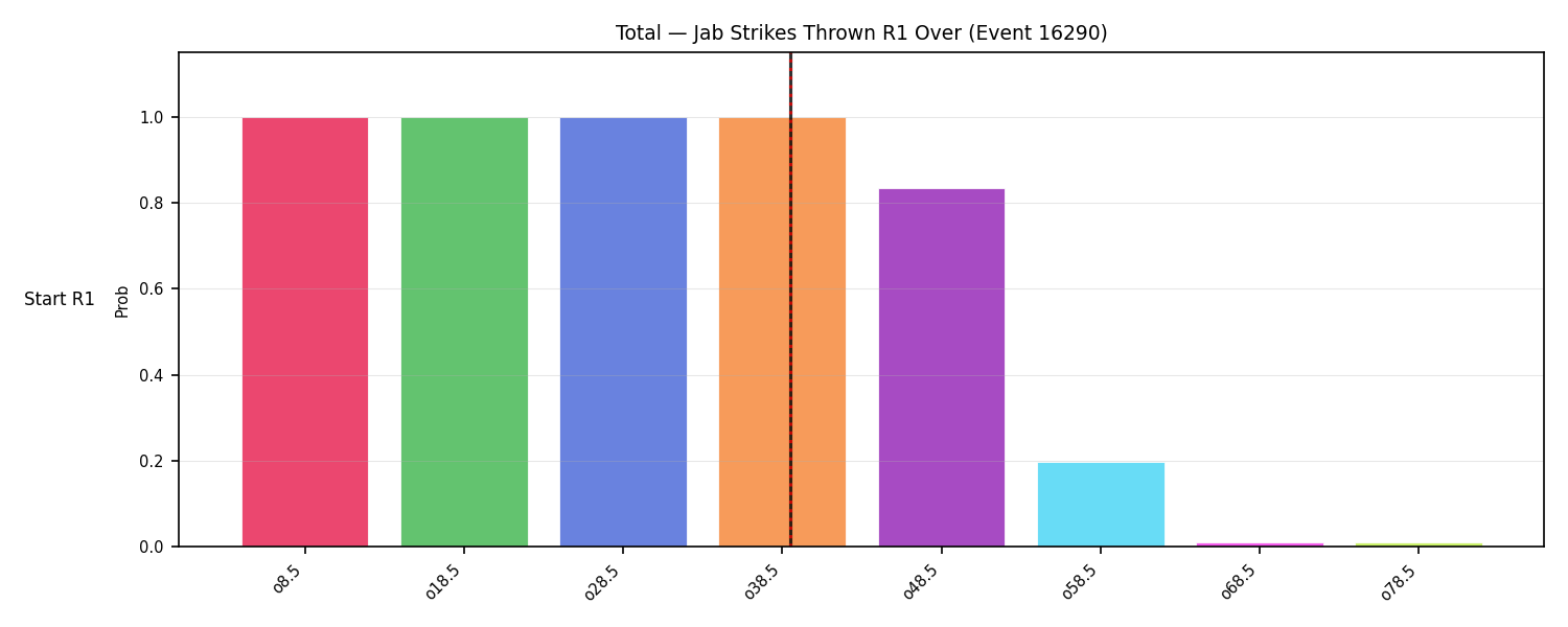 Stats/Round/Total Overs/Jab Strikes Thrown/Round 01/16290 Round 01 Over Snapshots — Prod