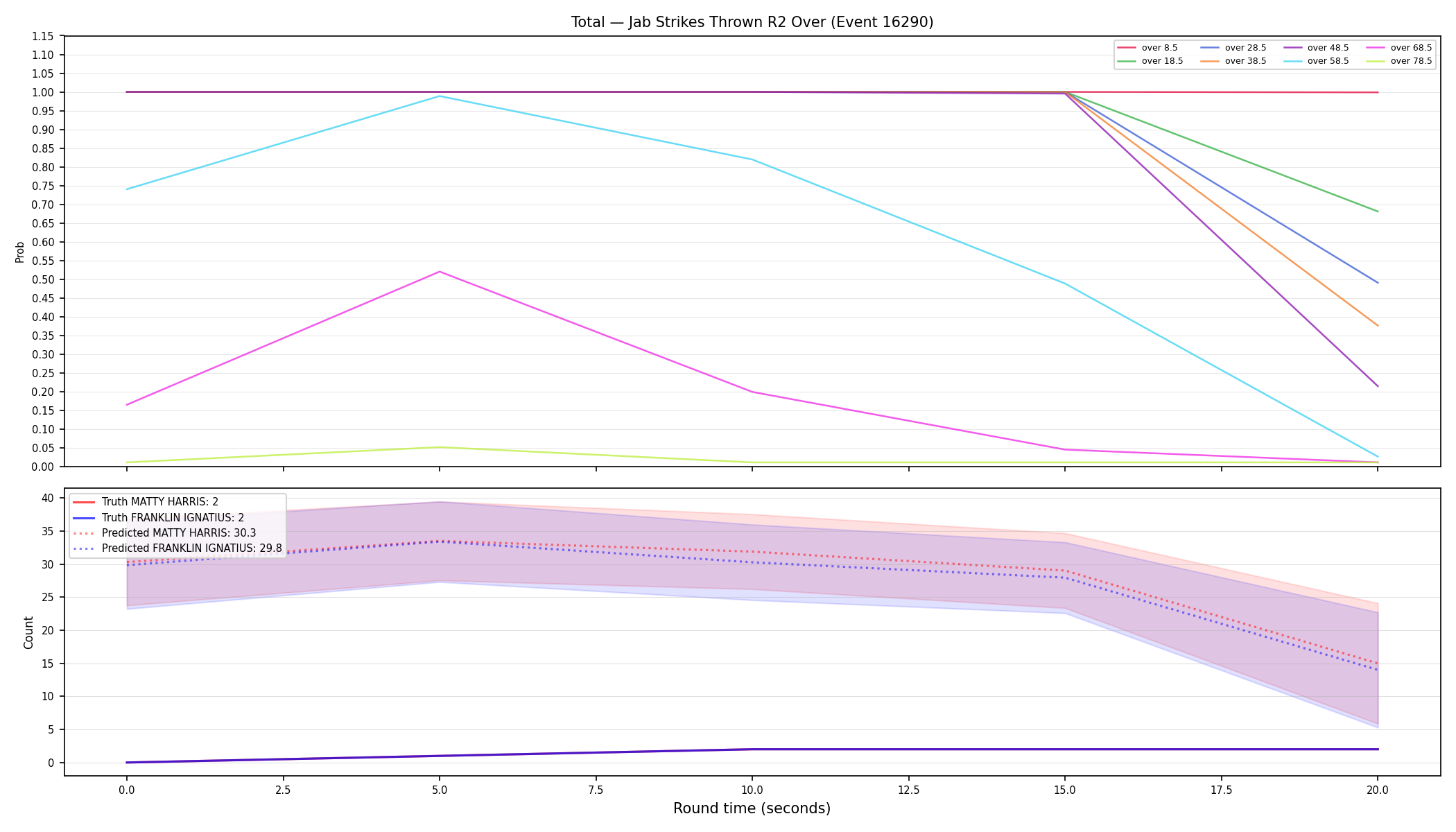 Stats/Round/Total Overs/Jab Strikes Thrown/Round 02/16290 Round 02 Over — Prod