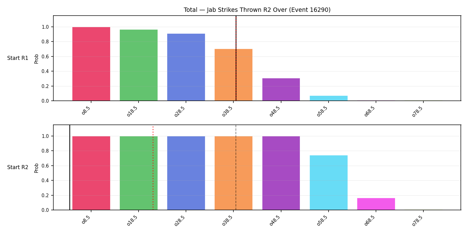 Stats/Round/Total Overs/Jab Strikes Thrown/Round 02/16290 Round 02 Over Snapshots — Prod