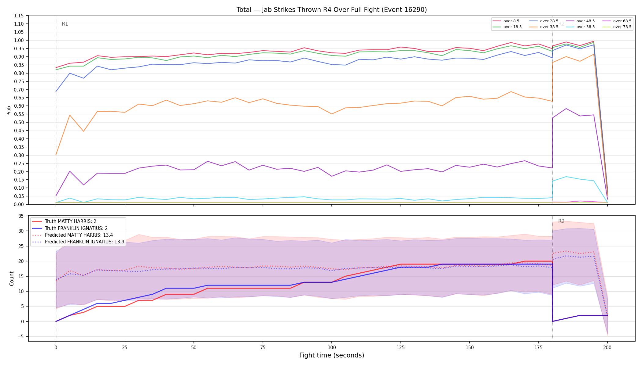 Stats/Round/Total Overs/Jab Strikes Thrown/Round 04/16290 Round 04 Over Fight — Prod