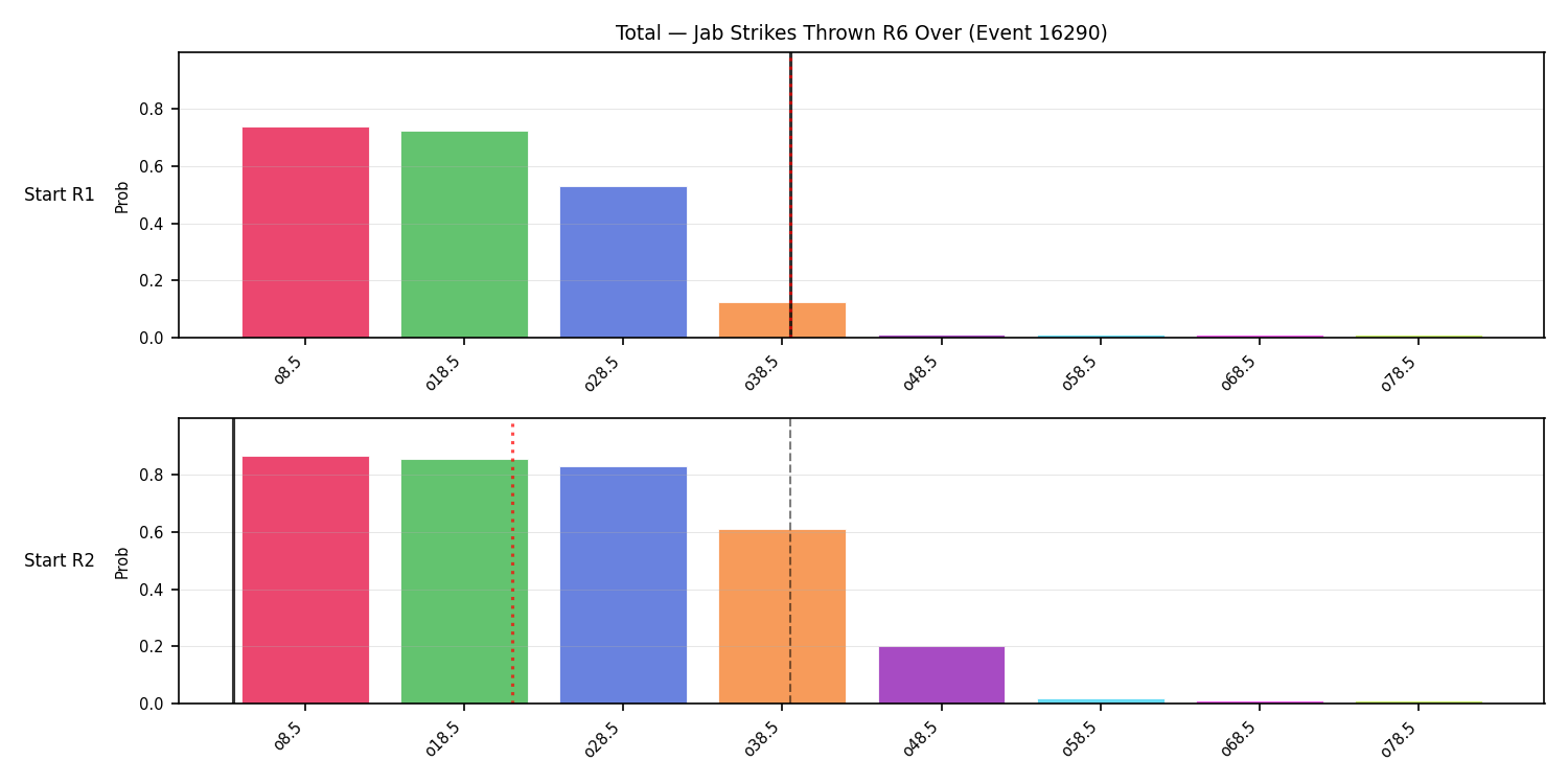 Stats/Round/Total Overs/Jab Strikes Thrown/Round 06/16290 Round 06 Over Snapshots — Prod