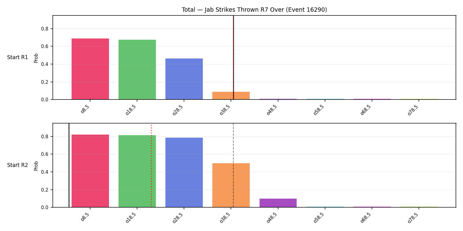 Stats/Round/Total Overs/Jab Strikes Thrown/Round 07/16290 Round 07 Over Snapshots — Prod