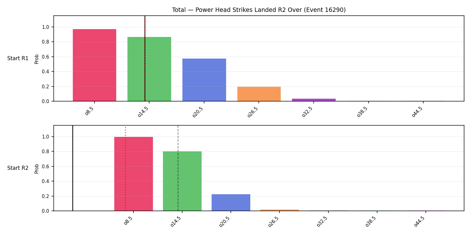 Stats/Round/Total Overs/Power Head Strikes Landed/Round 02/16290 Round 02 Over Snapshots — Prod
