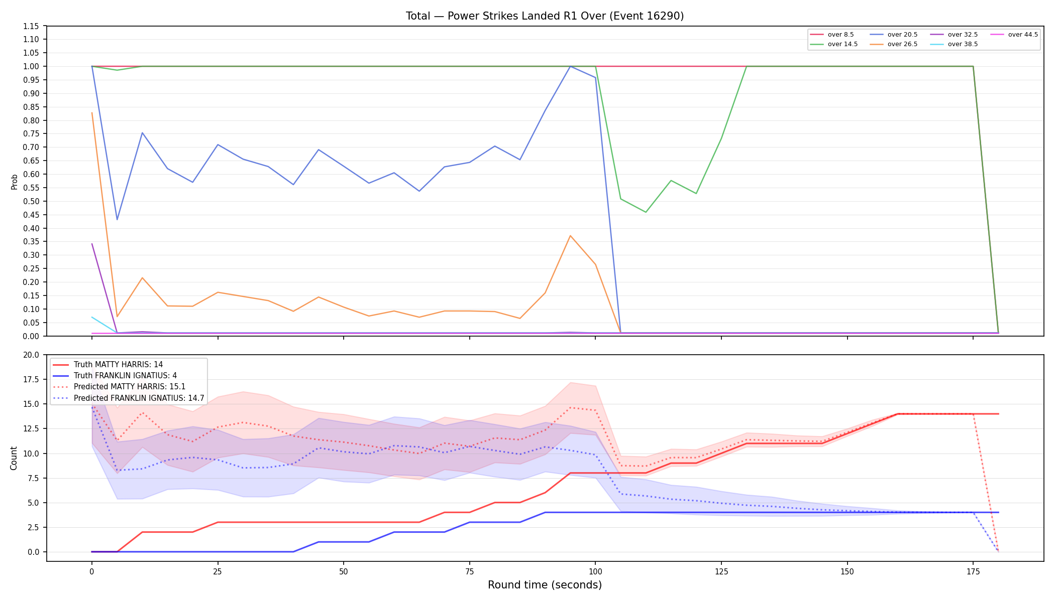 Stats/Round/Total Overs/Power Strikes Landed/Round 01/16290 Round 01 Over — Prod
