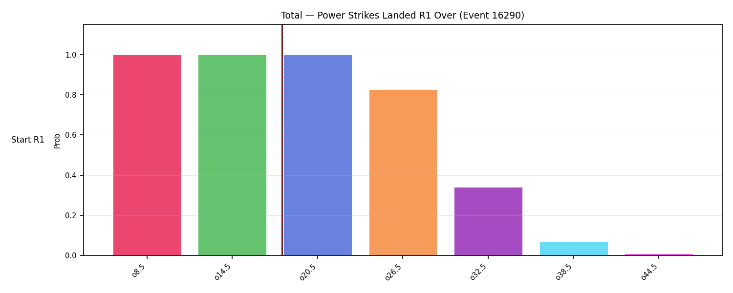 Stats/Round/Total Overs/Power Strikes Landed/Round 01/16290 Round 01 Over Snapshots — Prod