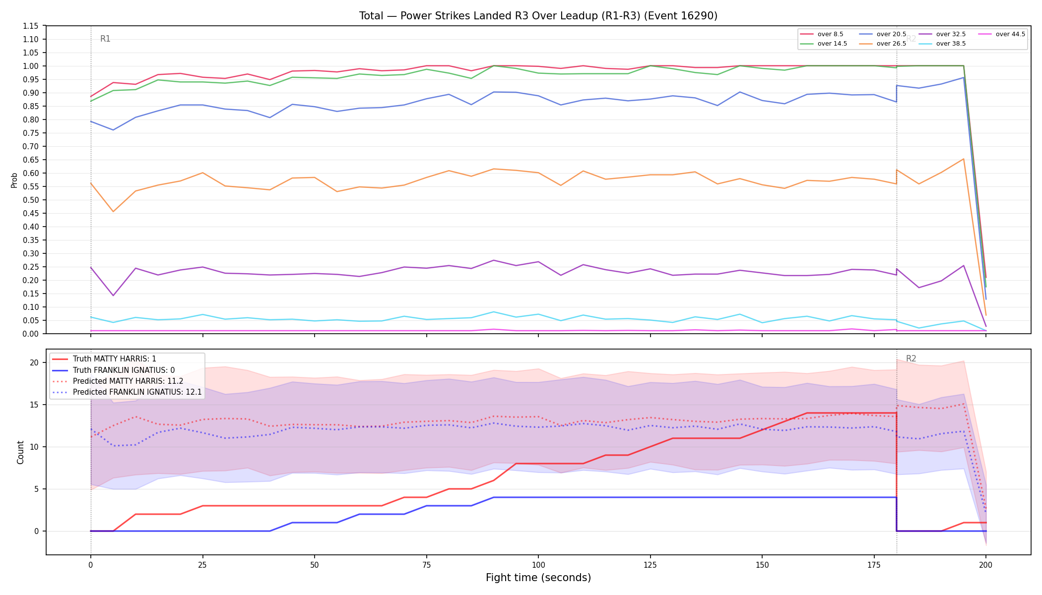 Stats/Round/Total Overs/Power Strikes Landed/Round 03/16290 Round 03 Over Leadup — Prod