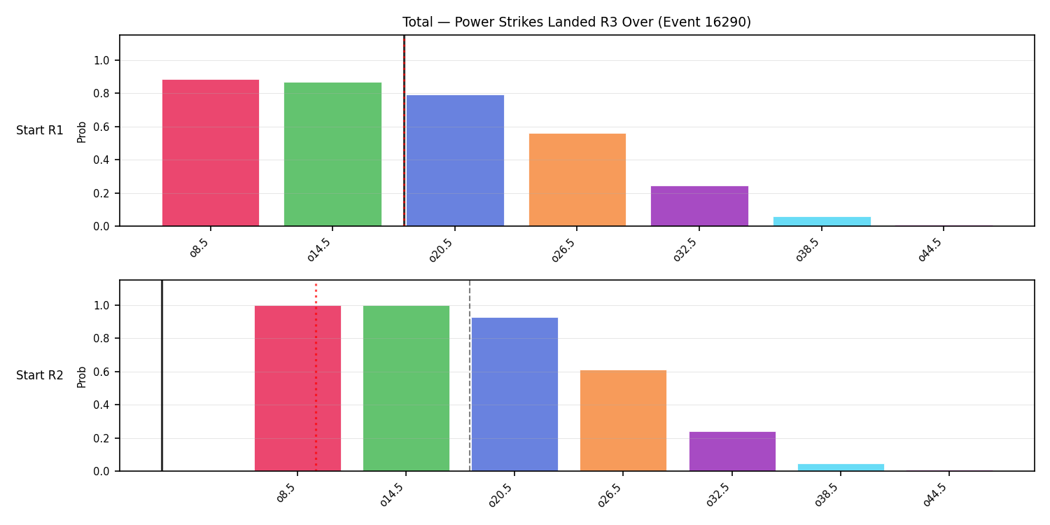 Stats/Round/Total Overs/Power Strikes Landed/Round 03/16290 Round 03 Over Snapshots — Prod