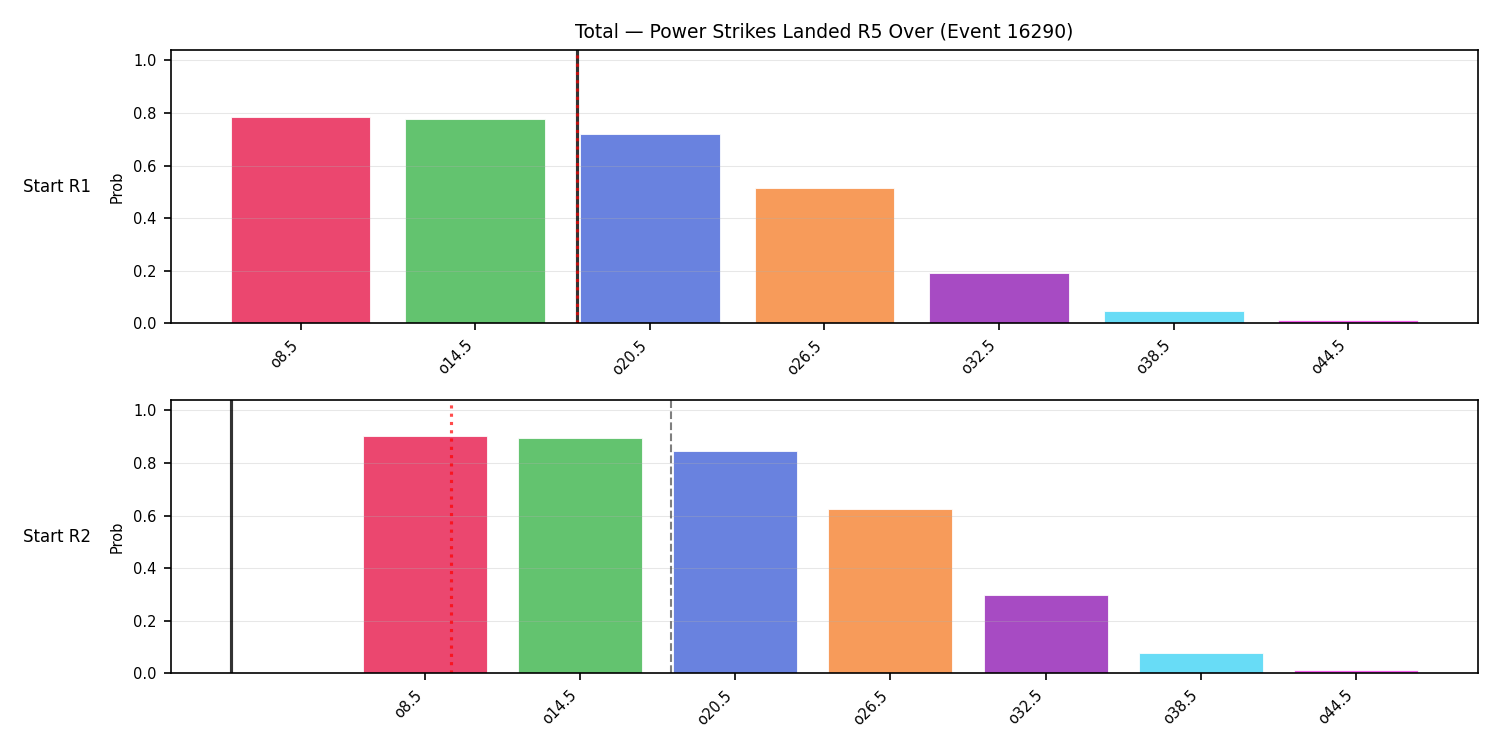 Stats/Round/Total Overs/Power Strikes Landed/Round 05/16290 Round 05 Over Snapshots — Prod