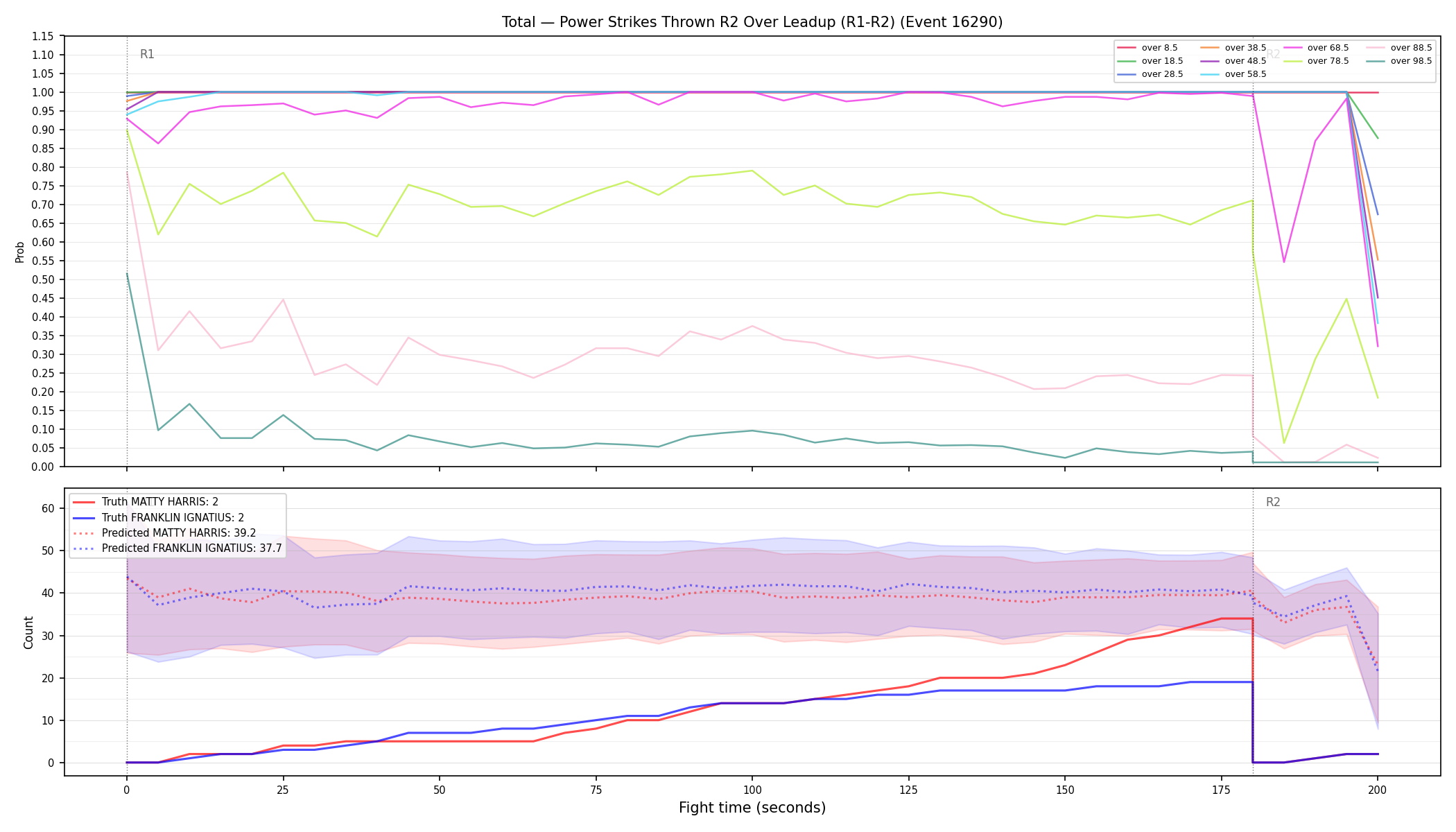 Stats/Round/Total Overs/Power Strikes Thrown/Round 02/16290 Round 02 Over Leadup — Prod