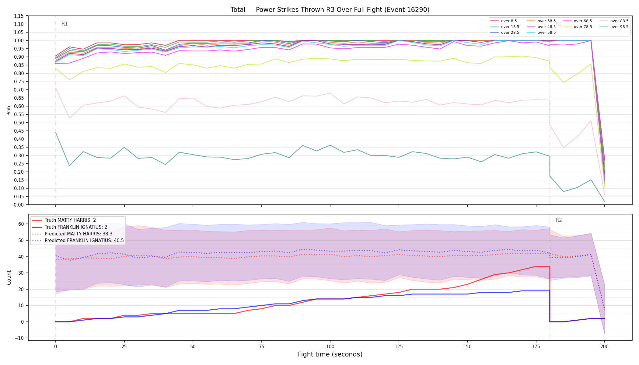 Stats/Round/Total Overs/Power Strikes Thrown/Round 03/16290 Round 03 Over Fight — Prod