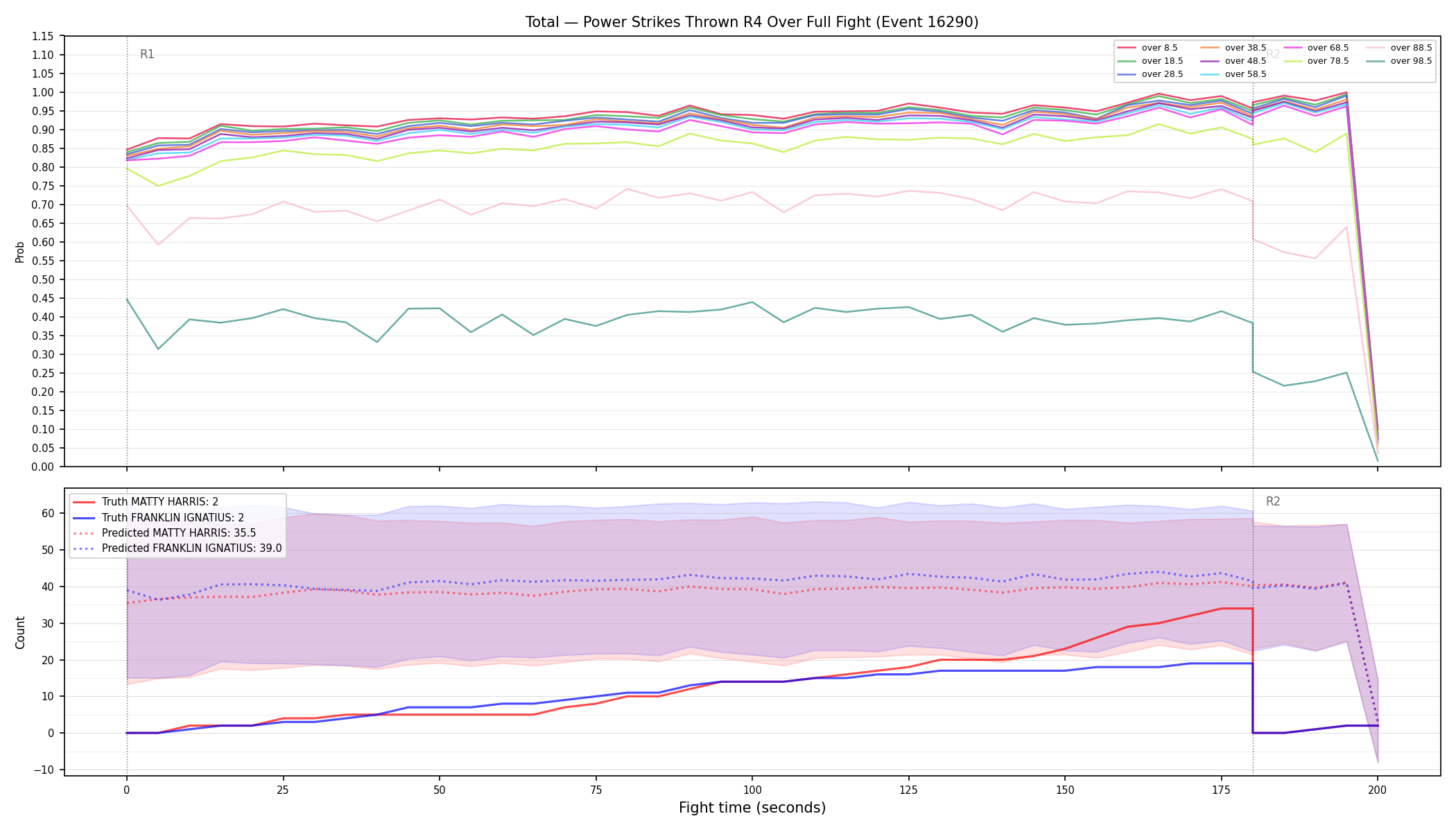 Stats/Round/Total Overs/Power Strikes Thrown/Round 04/16290 Round 04 Over Fight — Prod