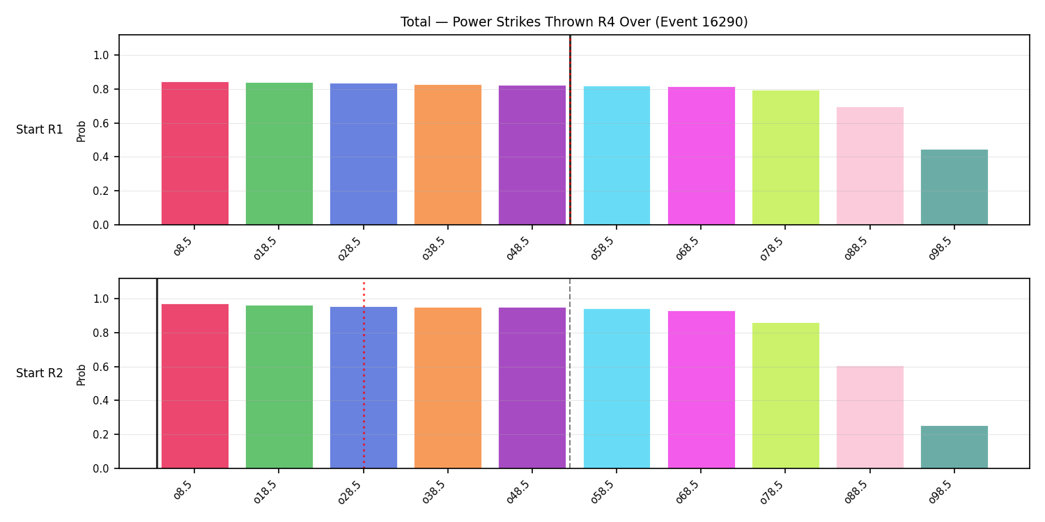 Stats/Round/Total Overs/Power Strikes Thrown/Round 04/16290 Round 04 Over Snapshots — Prod