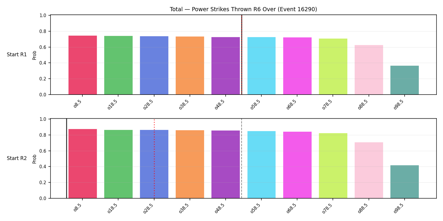 Stats/Round/Total Overs/Power Strikes Thrown/Round 06/16290 Round 06 Over Snapshots — Prod