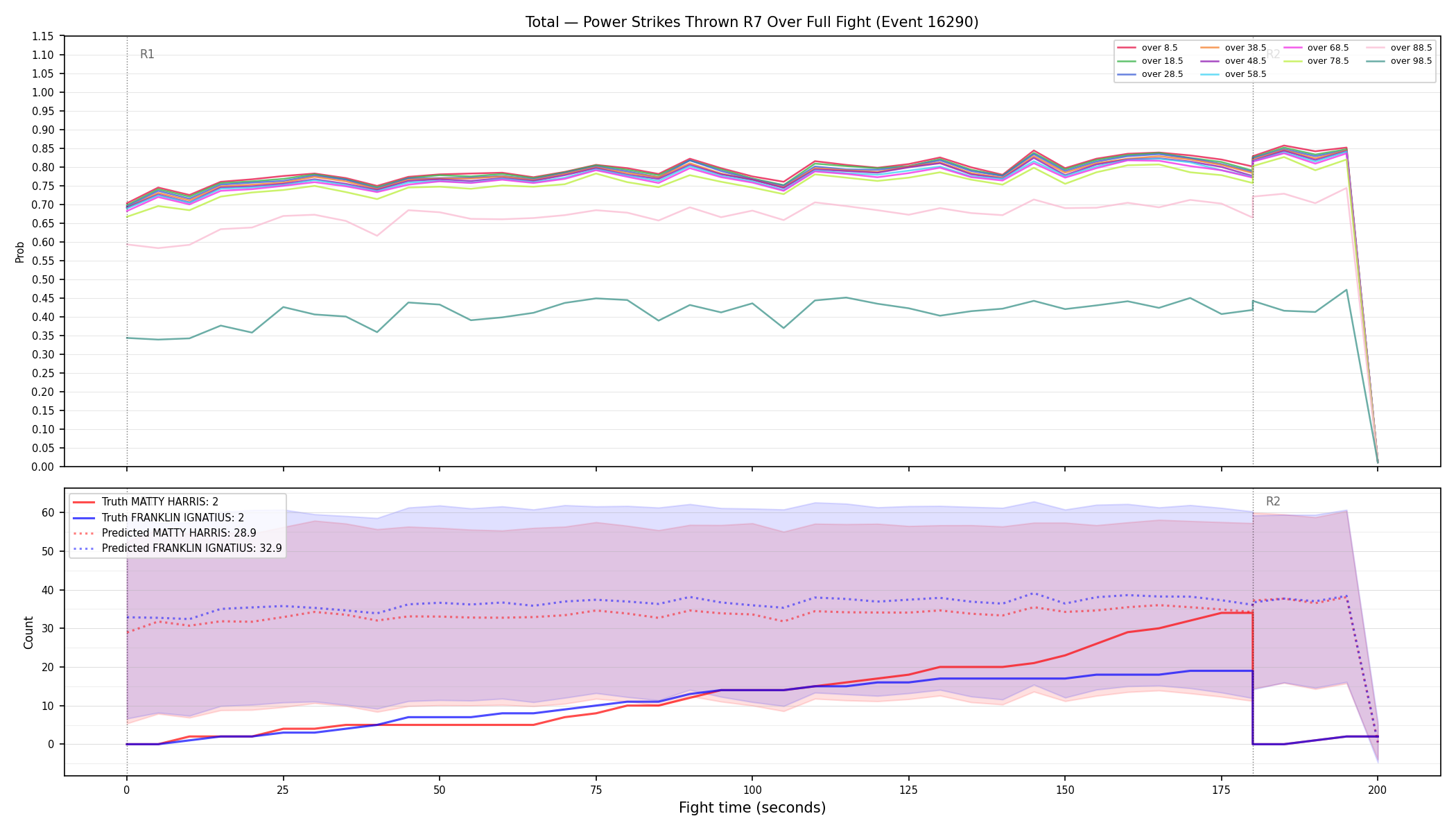Stats/Round/Total Overs/Power Strikes Thrown/Round 07/16290 Round 07 Over Fight — Prod