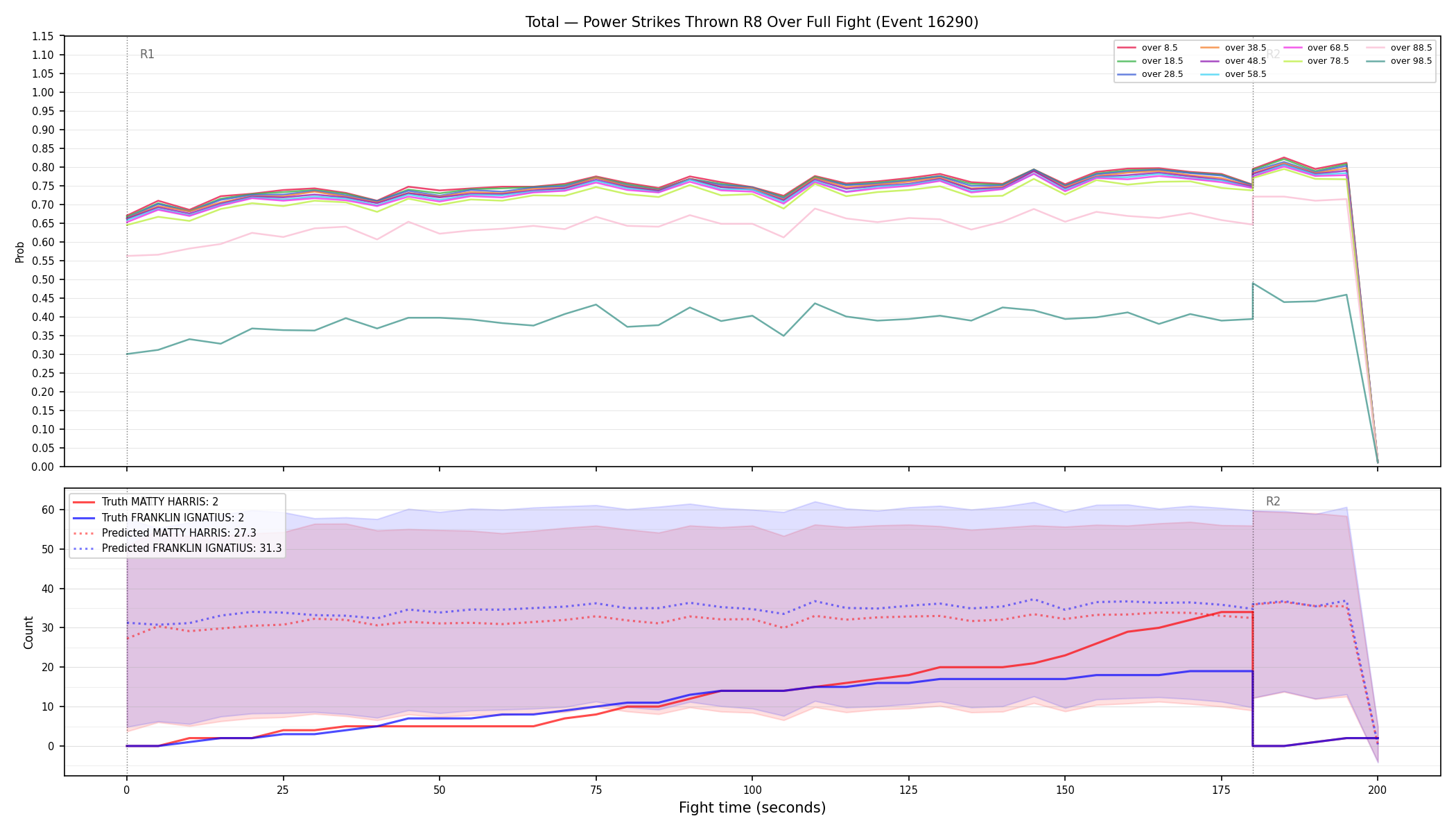 Stats/Round/Total Overs/Power Strikes Thrown/Round 08/16290 Round 08 Over Fight — Prod