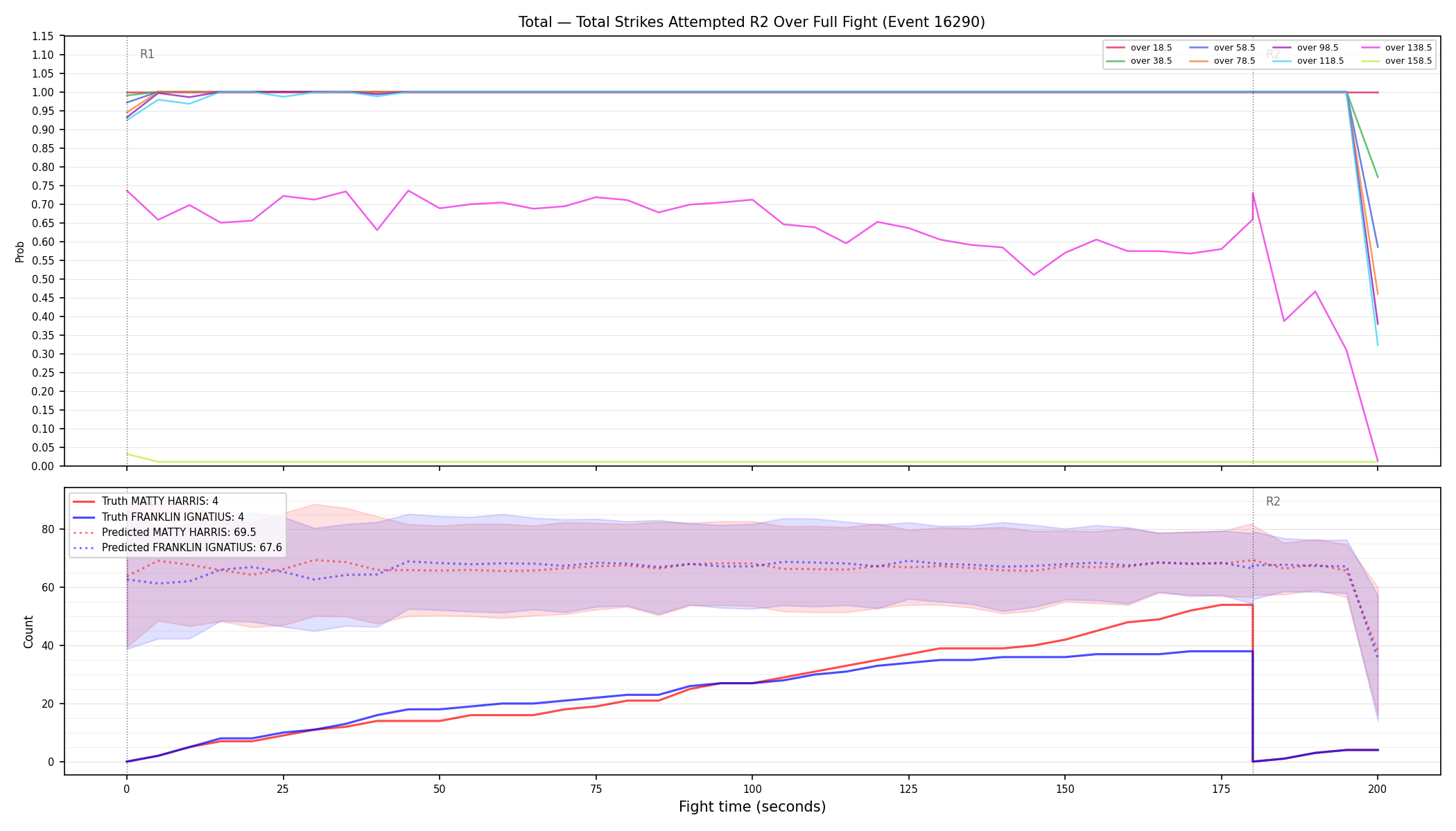 Stats/Round/Total Overs/Total Strikes Attempted/Round 02/16290 Round 02 Over Fight — Prod