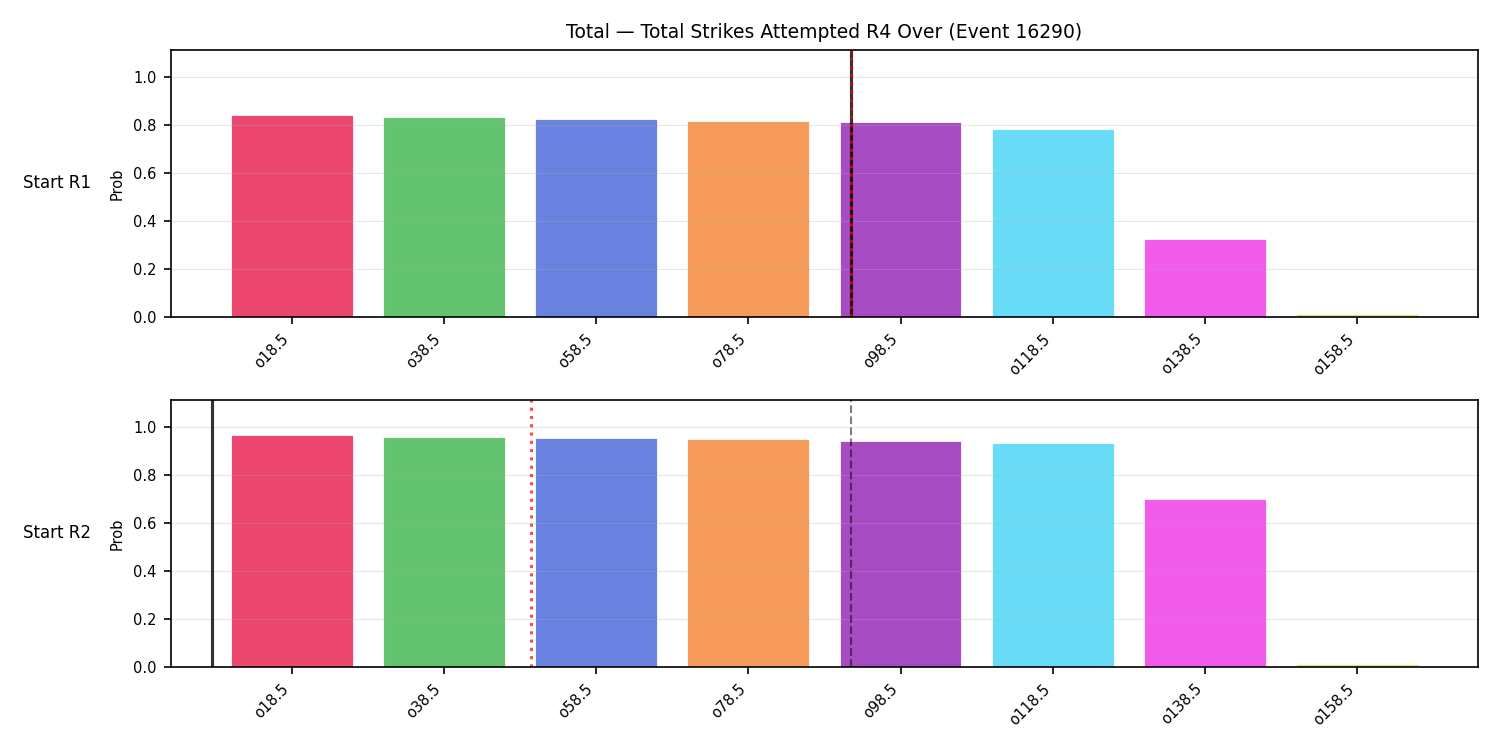 Stats/Round/Total Overs/Total Strikes Attempted/Round 04/16290 Round 04 Over Snapshots — Prod