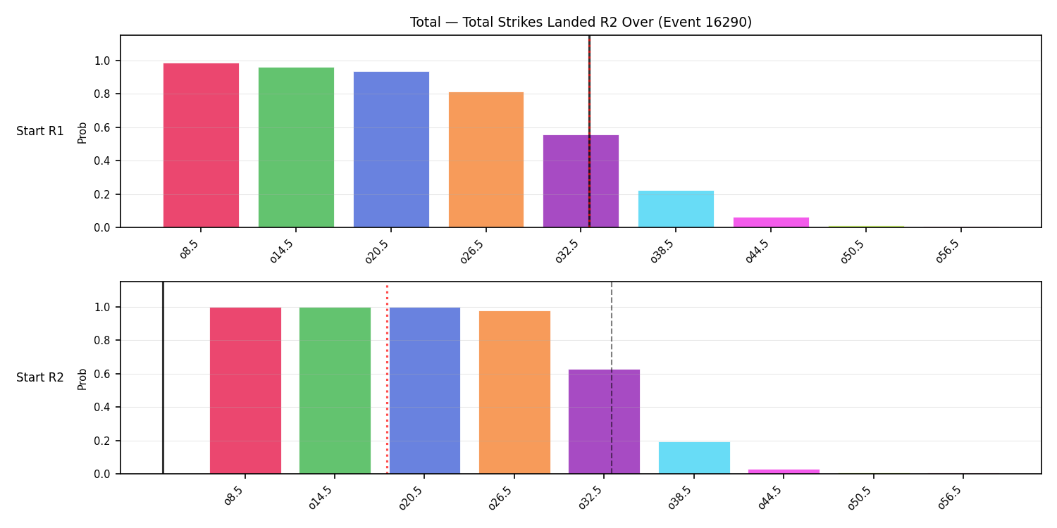 Stats/Round/Total Overs/Total Strikes Landed/Round 02/16290 Round 02 Over Snapshots — Prod