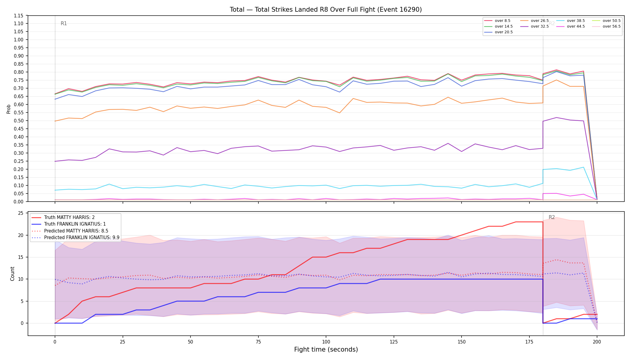 Stats/Round/Total Overs/Total Strikes Landed/Round 08/16290 Round 08 Over Fight — Prod