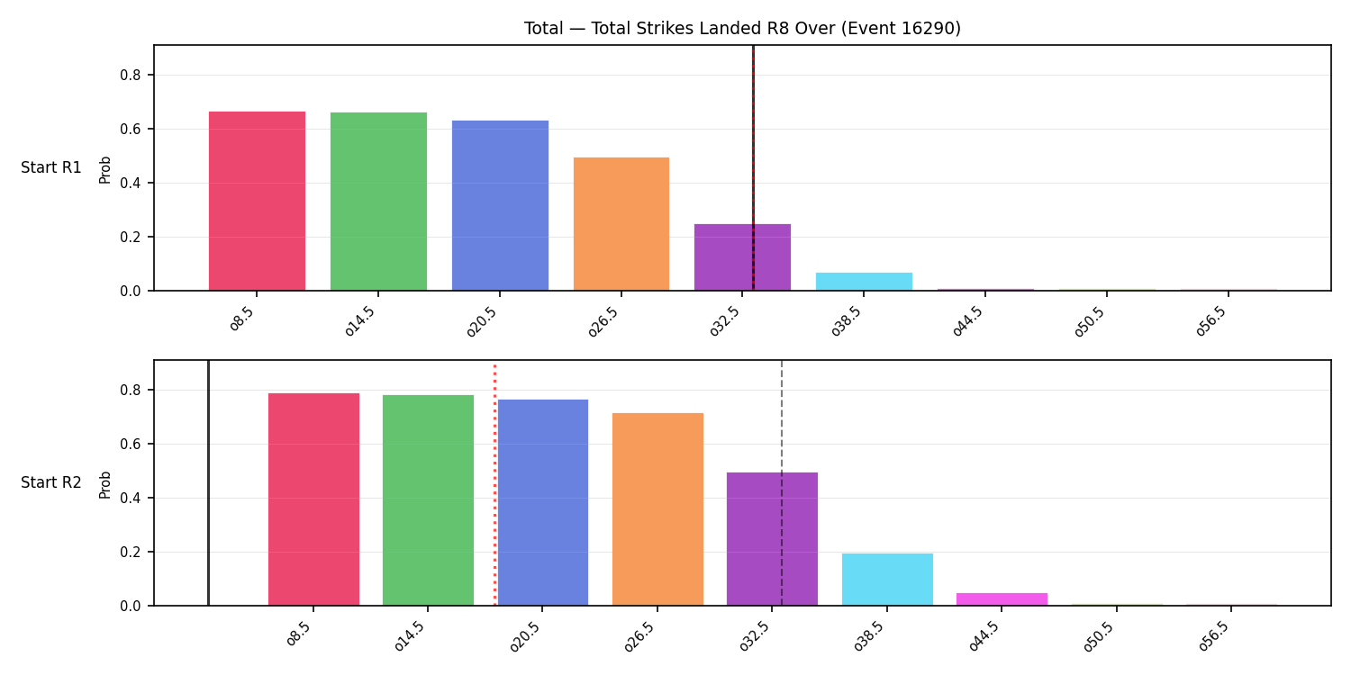 Stats/Round/Total Overs/Total Strikes Landed/Round 08/16290 Round 08 Over Snapshots — Prod