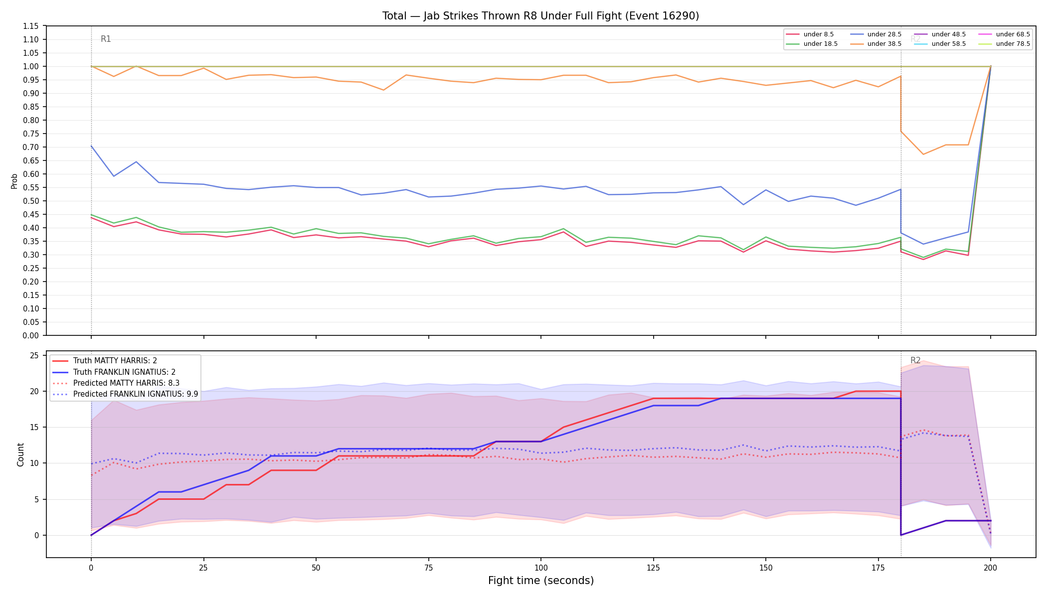 Stats/Round/Total Unders/Jab Strikes Thrown/Round 08/16290 Round 08 Under Fight — Prod
