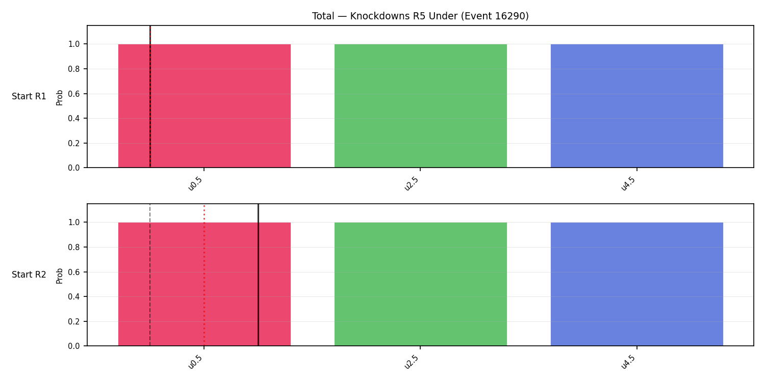 Stats/Round/Total Unders/Knockdowns/Round 05/16290 Round 05 Under Snapshots — Prod