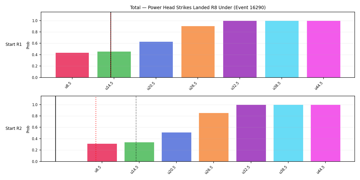 Stats/Round/Total Unders/Power Head Strikes Landed/Round 08/16290 Round 08 Under Snapshots — Prod