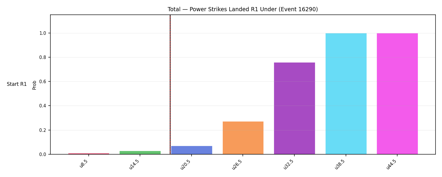 Stats/Round/Total Unders/Power Strikes Landed/Round 01/16290 Round 01 Under Snapshots — Prod