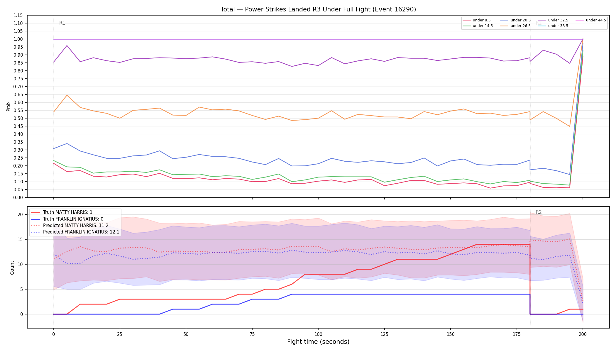 Stats/Round/Total Unders/Power Strikes Landed/Round 03/16290 Round 03 Under Fight — Prod