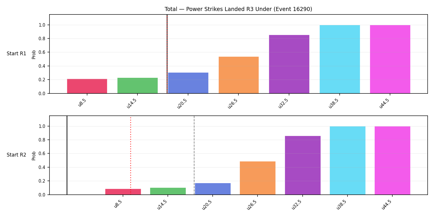 Stats/Round/Total Unders/Power Strikes Landed/Round 03/16290 Round 03 Under Snapshots — Prod