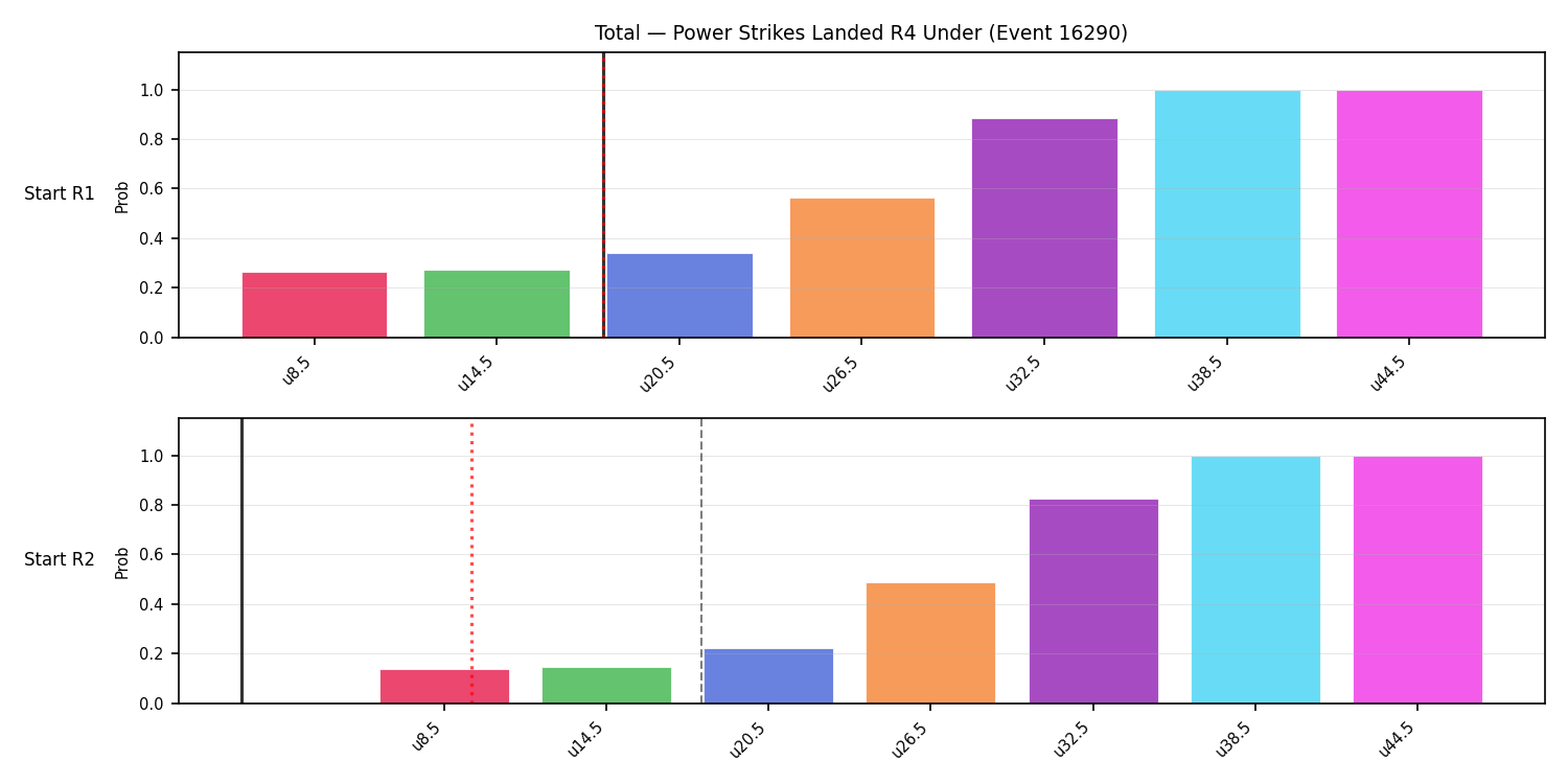 Stats/Round/Total Unders/Power Strikes Landed/Round 04/16290 Round 04 Under Snapshots — Prod