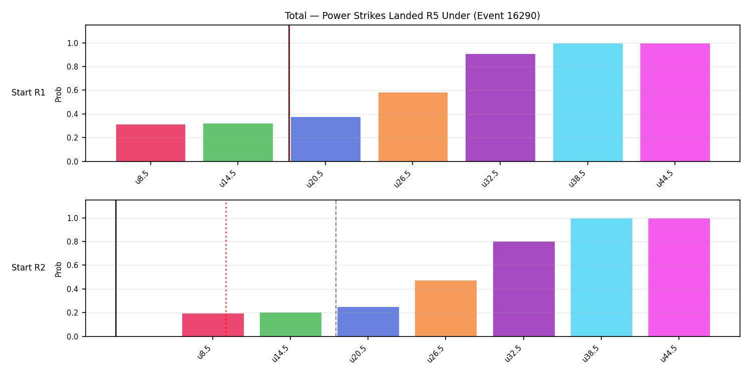 Stats/Round/Total Unders/Power Strikes Landed/Round 05/16290 Round 05 Under Snapshots — Prod
