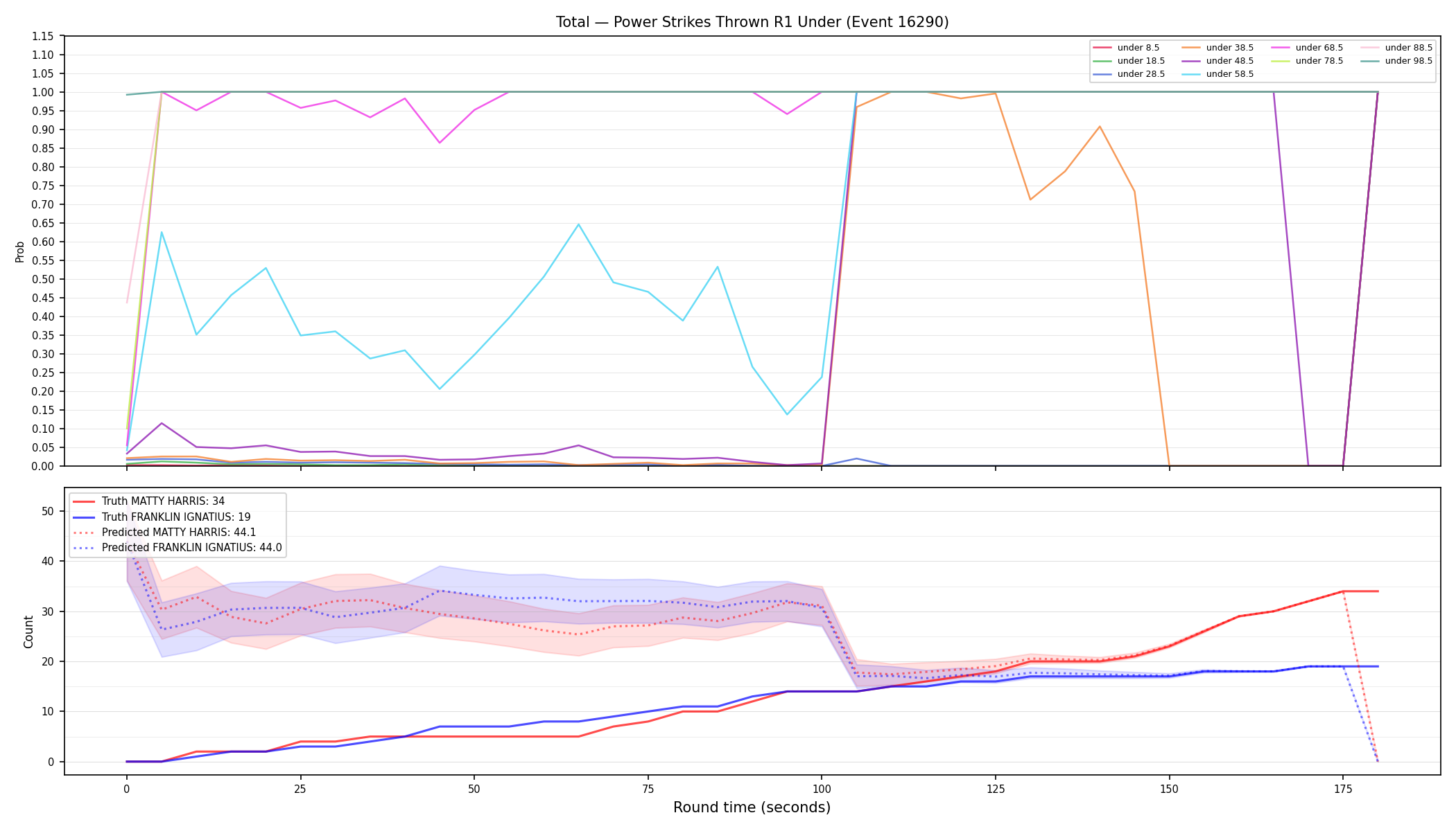 Stats/Round/Total Unders/Power Strikes Thrown/Round 01/16290 Round 01 Under — Prod