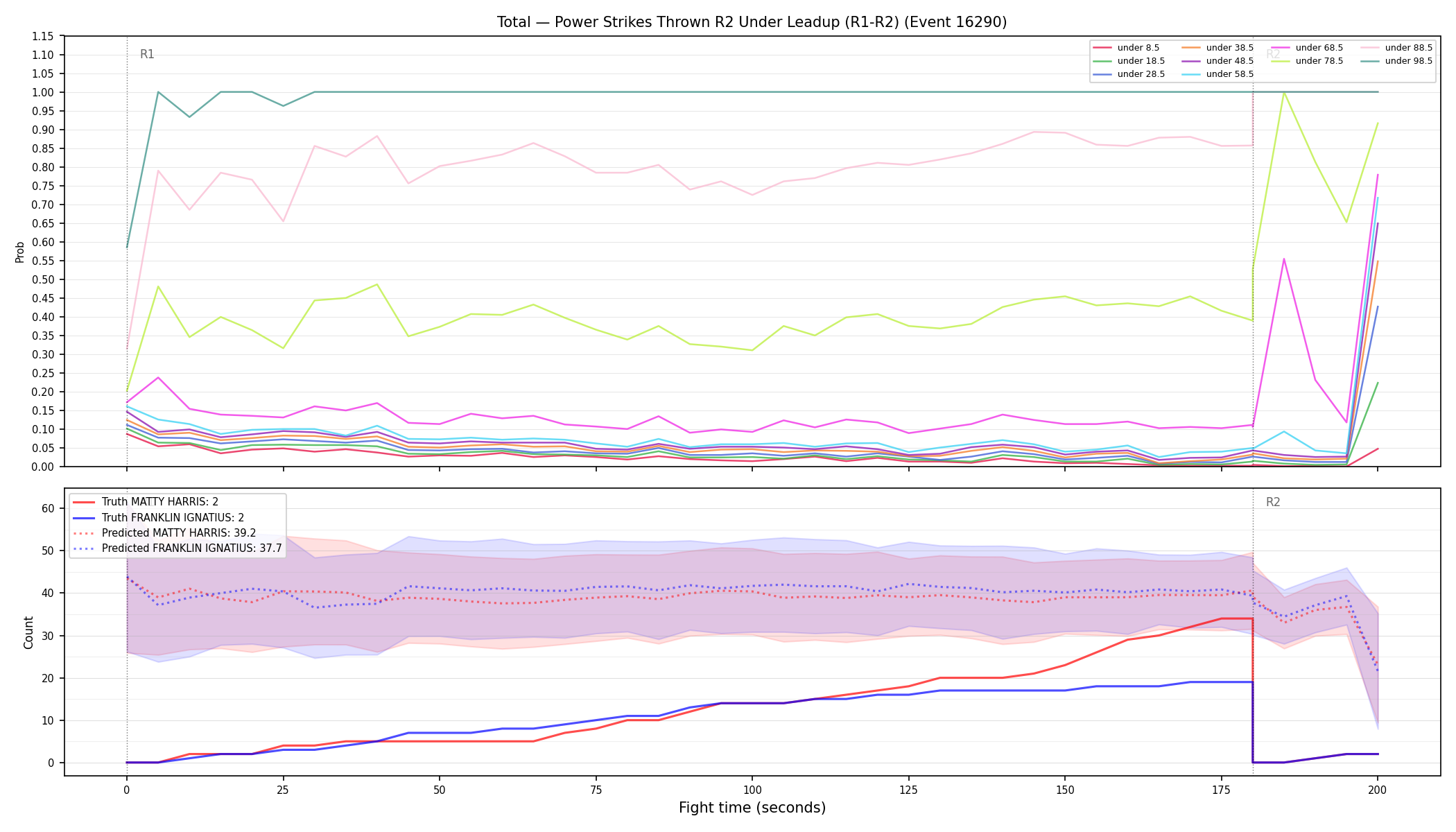 Stats/Round/Total Unders/Power Strikes Thrown/Round 02/16290 Round 02 Under Leadup — Prod