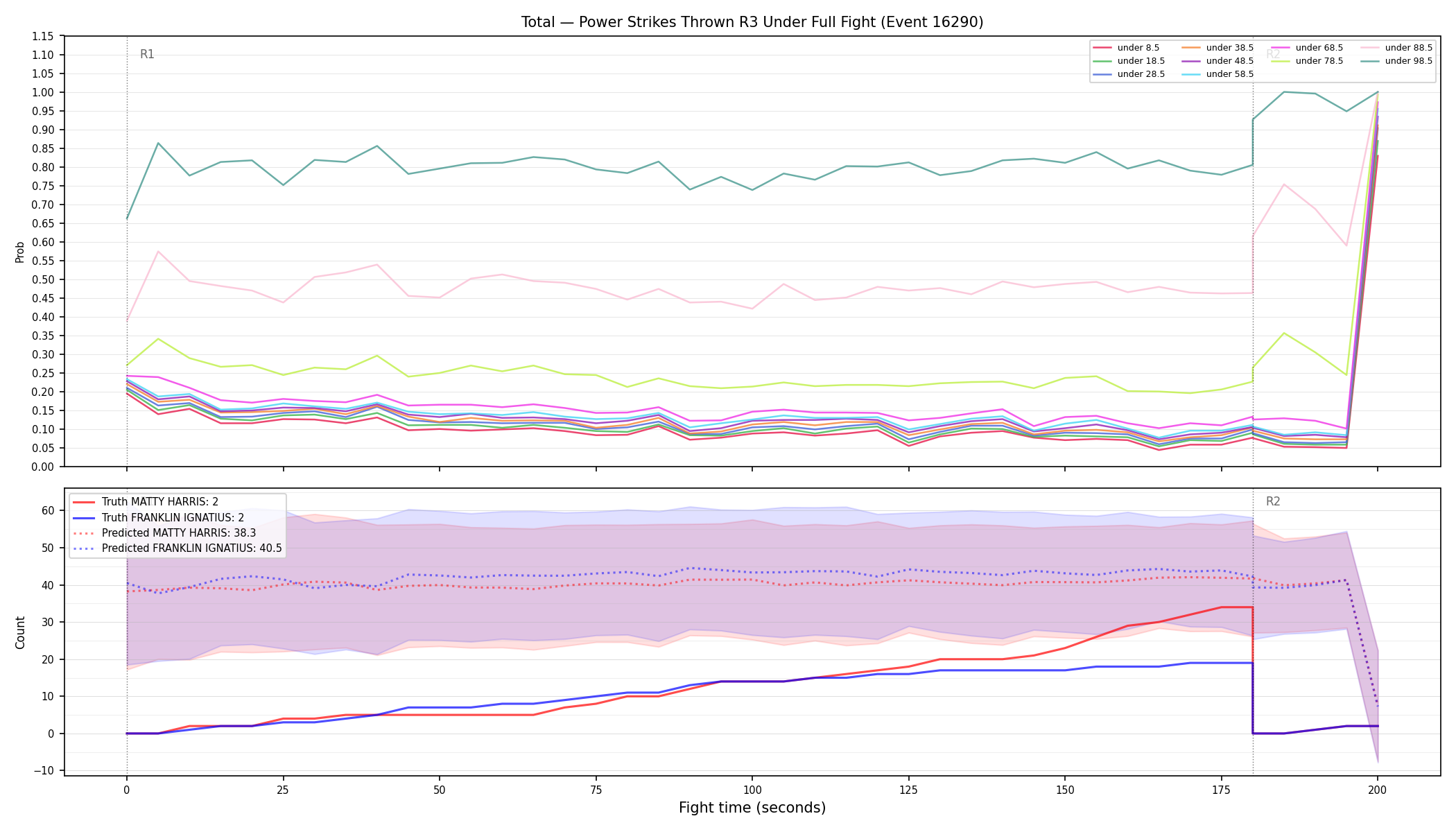 Stats/Round/Total Unders/Power Strikes Thrown/Round 03/16290 Round 03 Under Fight — Prod
