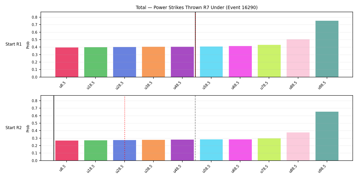Stats/Round/Total Unders/Power Strikes Thrown/Round 07/16290 Round 07 Under Snapshots — Prod