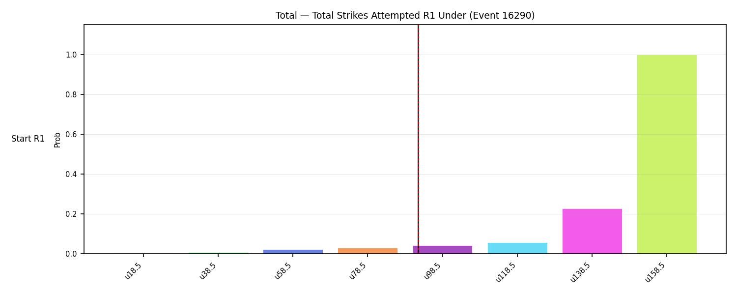 Stats/Round/Total Unders/Total Strikes Attempted/Round 01/16290 Round 01 Under Snapshots — Prod