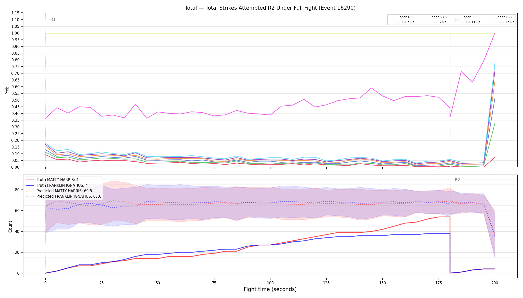Stats/Round/Total Unders/Total Strikes Attempted/Round 02/16290 Round 02 Under Fight — Prod