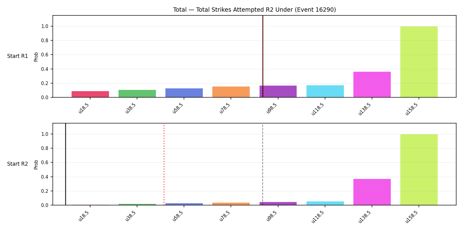 Stats/Round/Total Unders/Total Strikes Attempted/Round 02/16290 Round 02 Under Snapshots — Prod