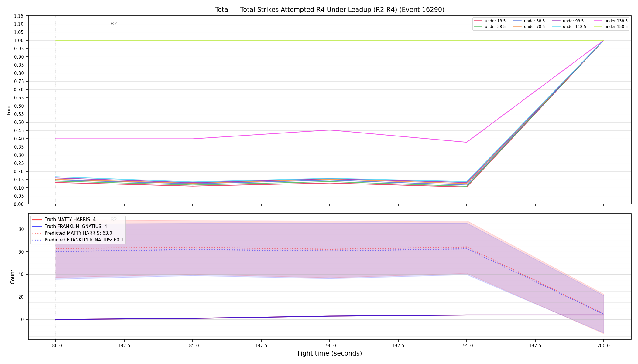 Stats/Round/Total Unders/Total Strikes Attempted/Round 04/16290 Round 04 Under Leadup — Prod