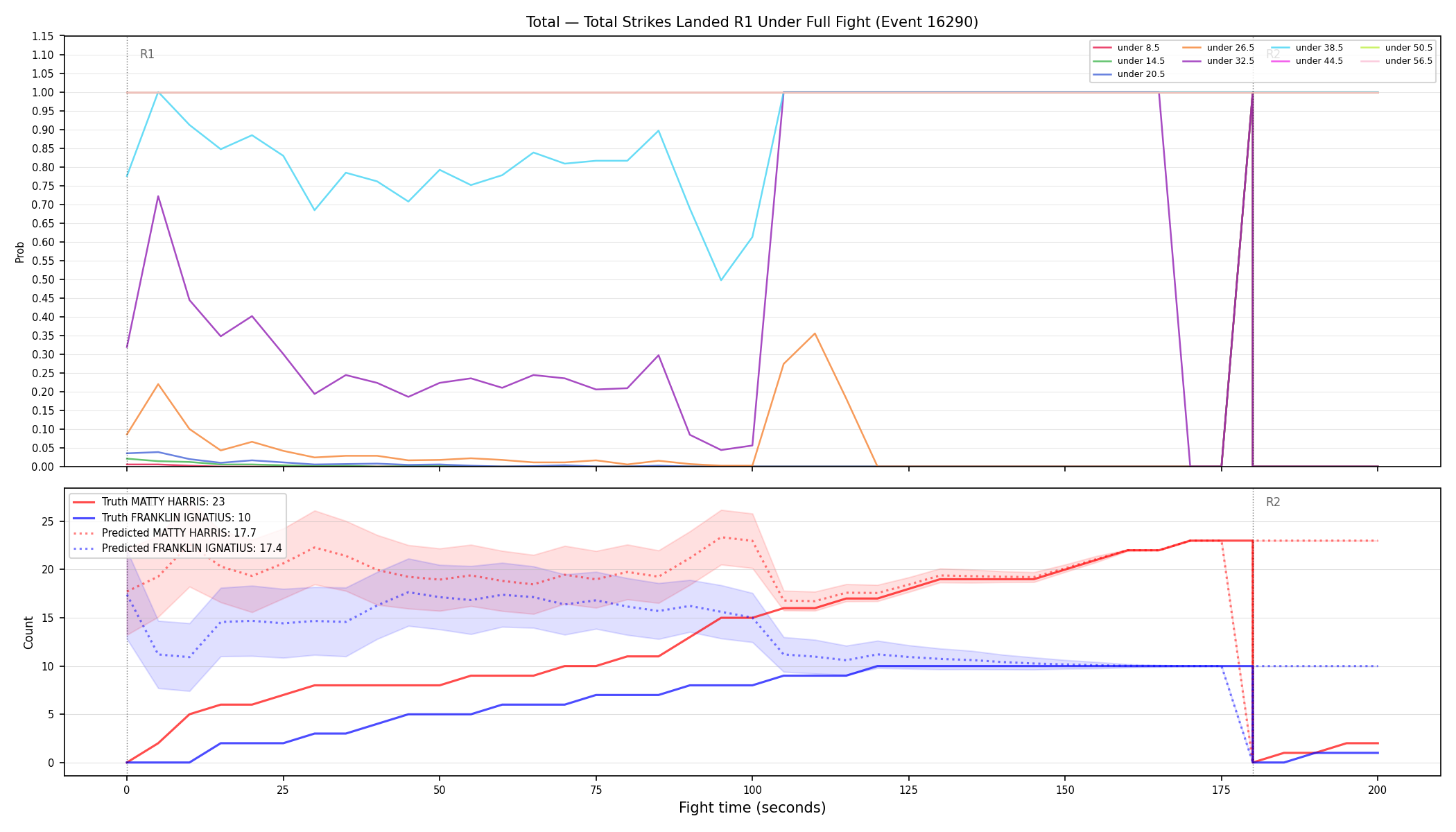 Stats/Round/Total Unders/Total Strikes Landed/Round 01/16290 Round 01 Under Fight — Prod