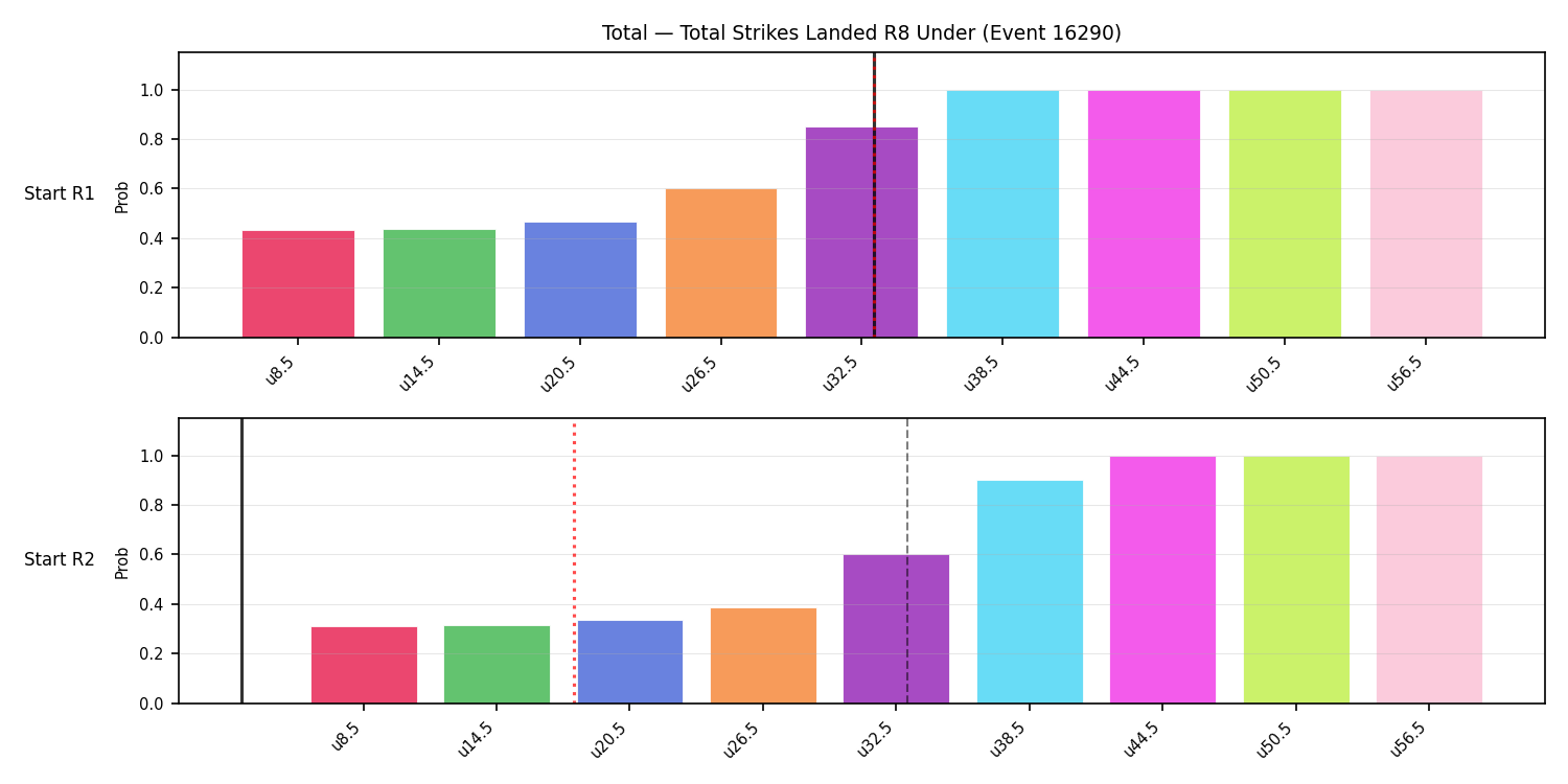 Stats/Round/Total Unders/Total Strikes Landed/Round 08/16290 Round 08 Under Snapshots — Prod
