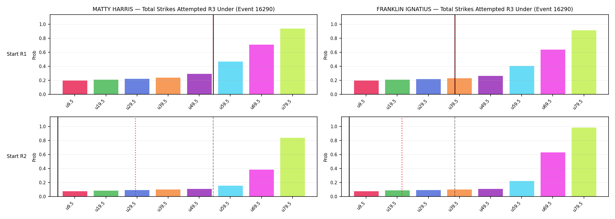 Round: Total Strikes Attempted — round 3 — snapshots — Prod